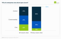 Andreessen Horowitz published a report on the shift in attitudes toward AI adoption and spending post image